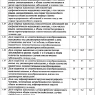 Поликлиника №75 врачебно-физкультурное отделение на Новоизмайловском проспекте Фотография 4