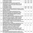 Поликлиника №75 врачебно-физкультурное отделение на Новоизмайловском проспекте Фотография 2