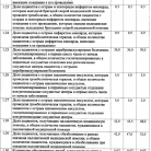 Поликлиника №75 врачебно-физкультурное отделение на Новоизмайловском проспекте Фотография 7