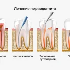 Стоматология РиоСтома Фотография 3